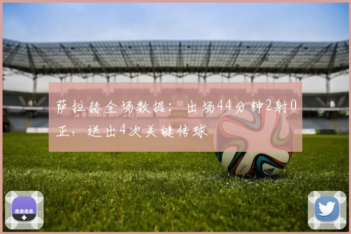 萨拉赫全场数据：出场44分钟2射0正，送出4次关键传球